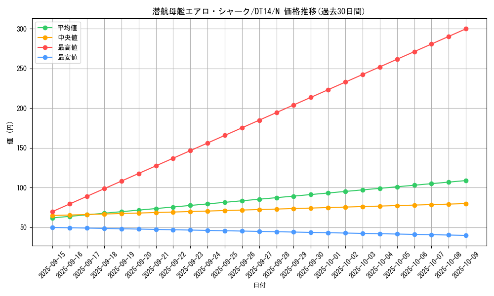 card_8722_series_18920_rarity_1_graph