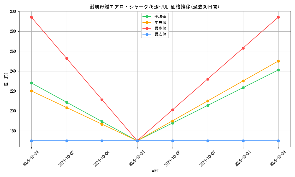 card_8722_series_19861_rarity_77_graph