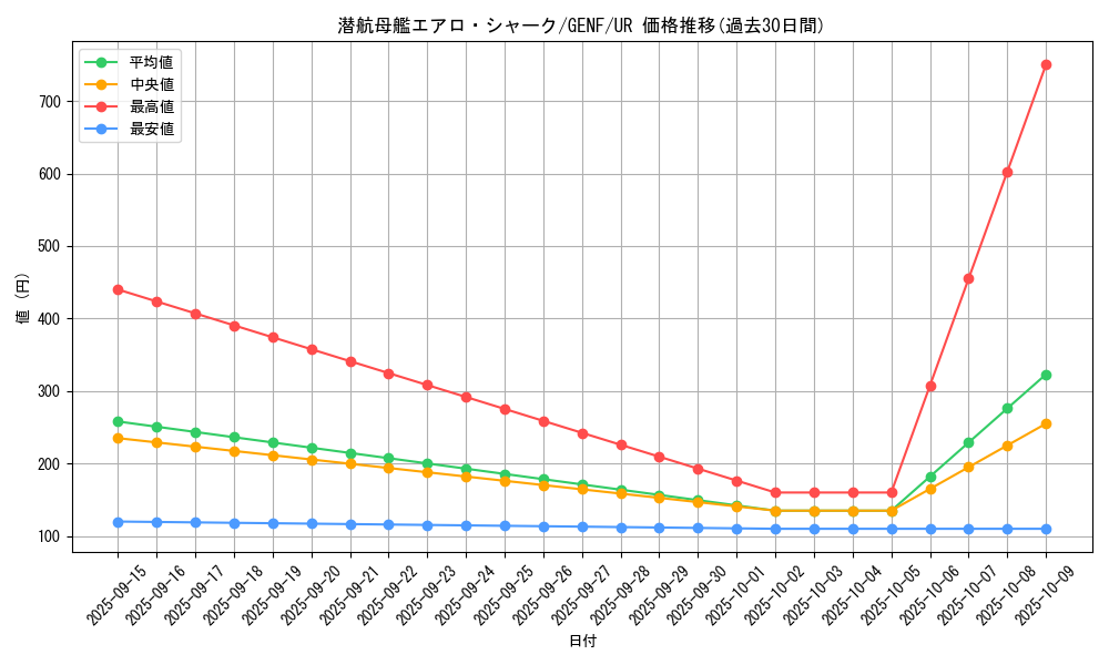 card_8722_series_19861_rarity_7_graph