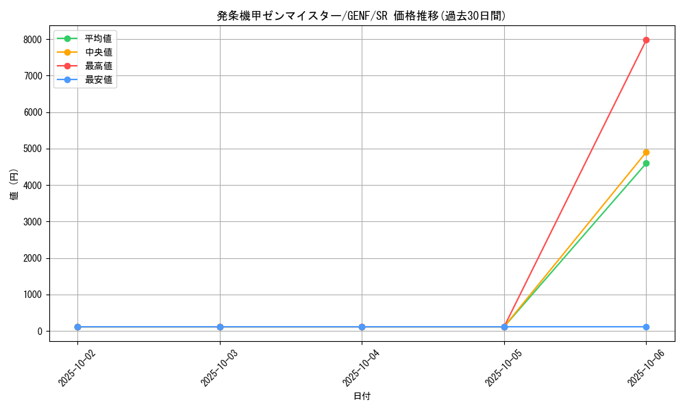 card_8723_series_19861_rarity_3_graph