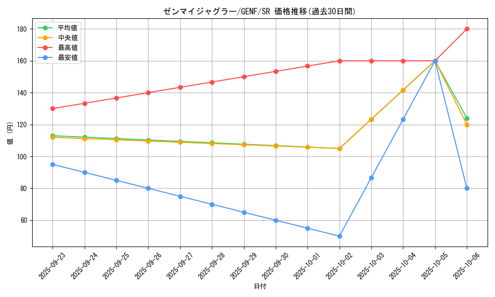 card_8724_series_19861_rarity_3_graph