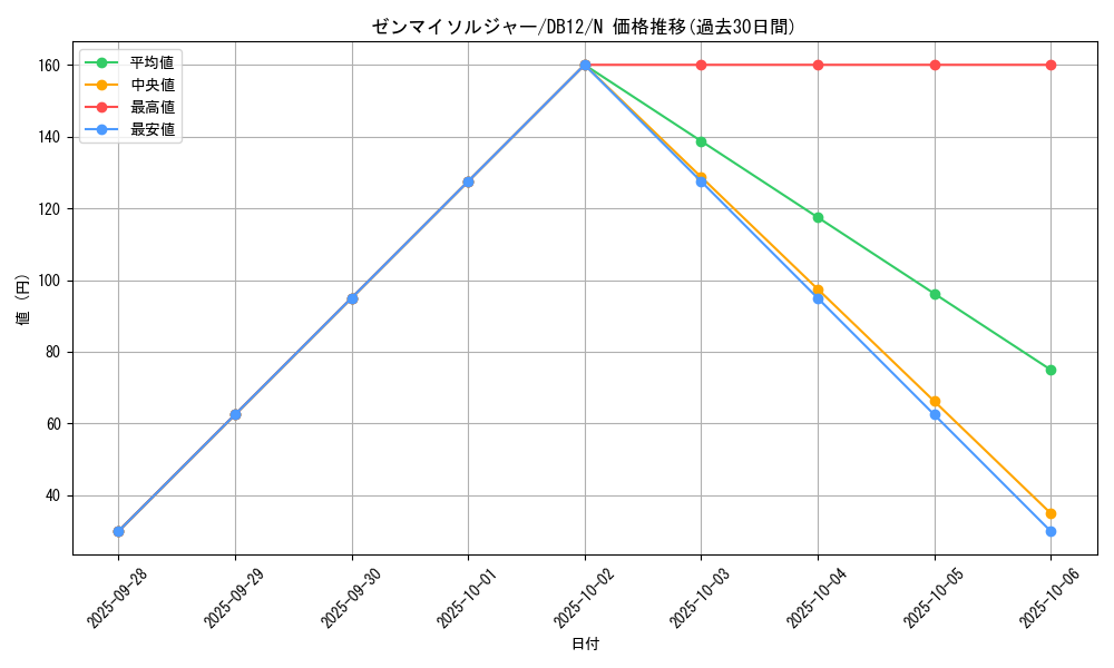 card_8725_series_19156_rarity_1_graph