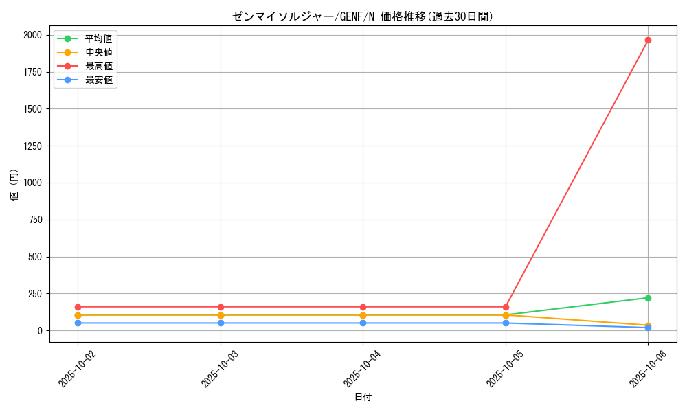 card_8725_series_19861_rarity_1_graph
