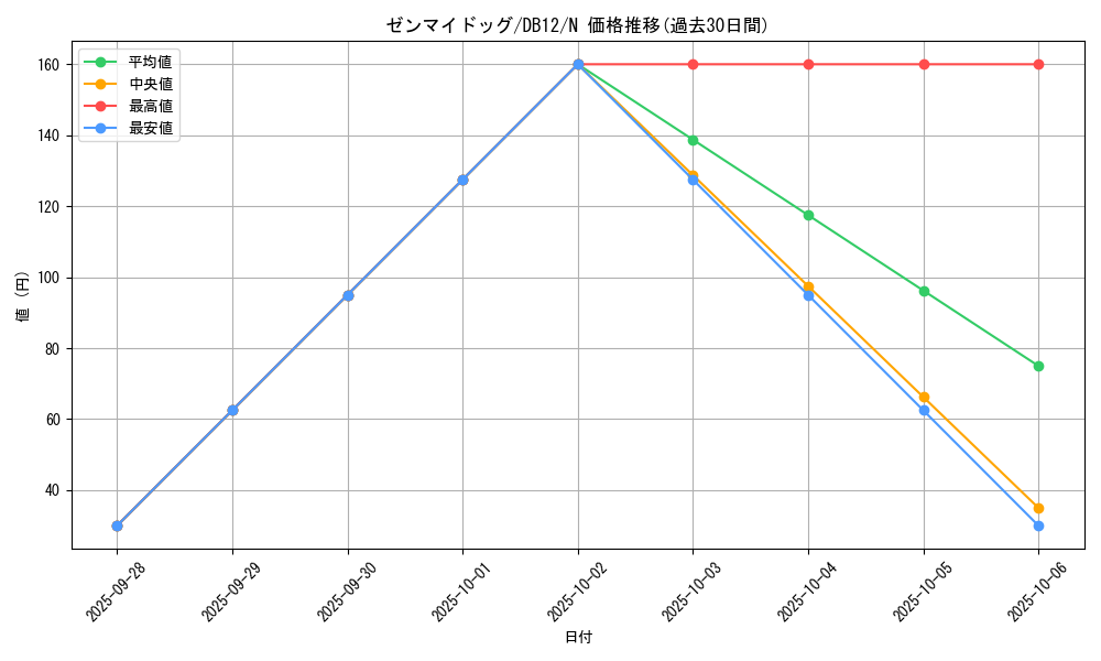 card_8726_series_19156_rarity_1_graph