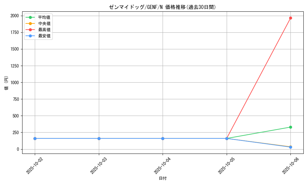 card_8726_series_19861_rarity_1_graph