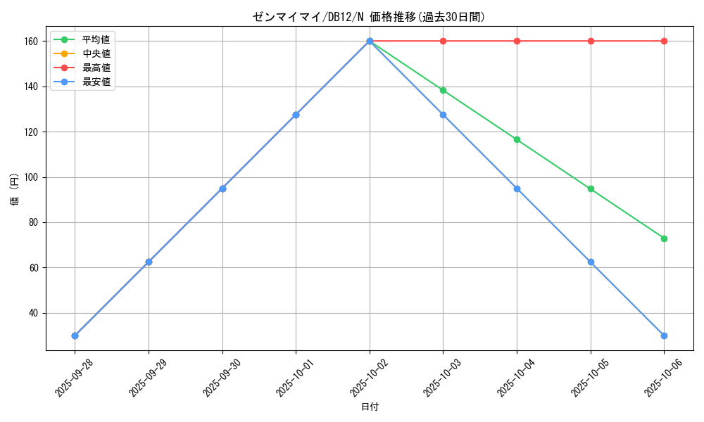 card_8727_series_19156_rarity_1_graph