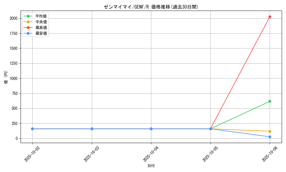 card_8727_series_19861_rarity_62_graph