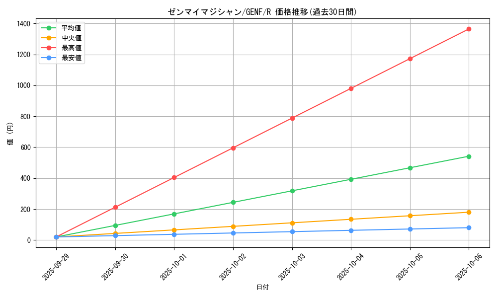 card_8728_series_19861_rarity_62_graph