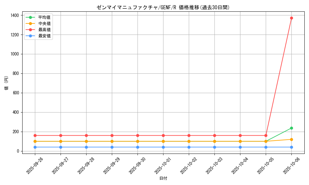 card_8729_series_19861_rarity_62_graph