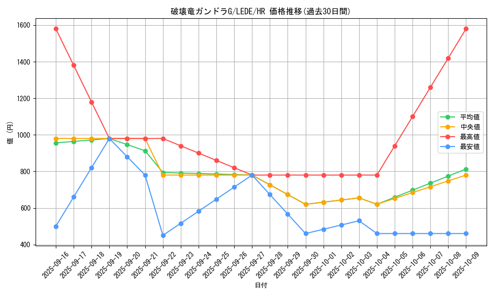 card_872_series_1581_rarity_407_graph