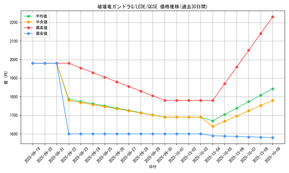 card_872_series_1581_rarity_408_graph