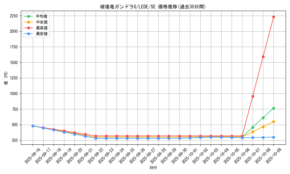 card_872_series_1581_rarity_5_graph