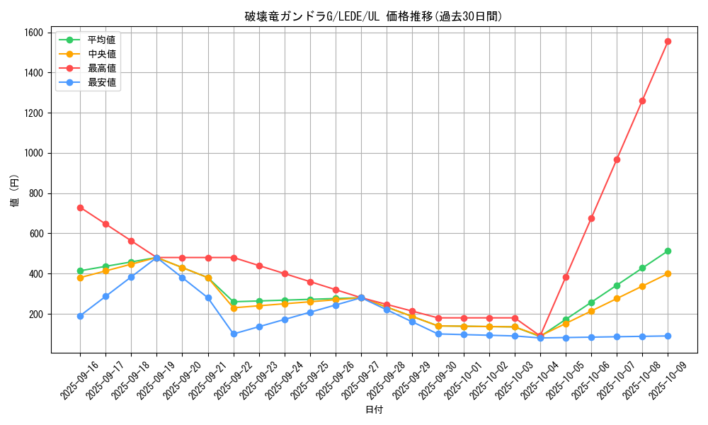 card_872_series_1581_rarity_77_graph