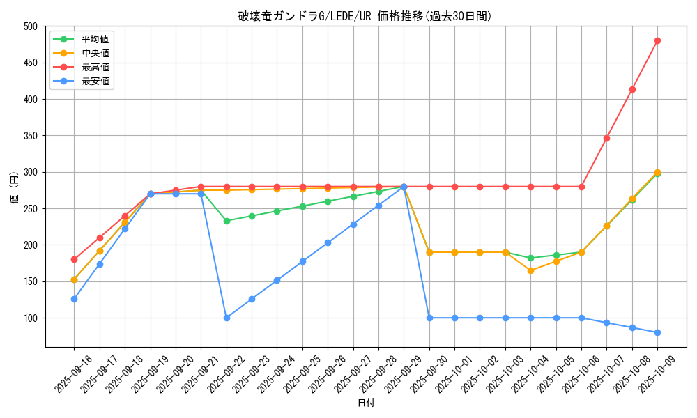 card_872_series_1581_rarity_7_graph