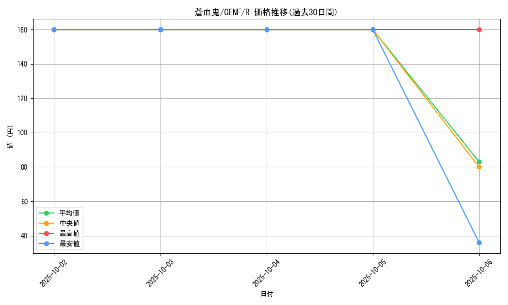 card_8730_series_19861_rarity_62_graph