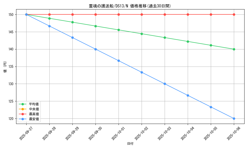 card_8731_series_18166_rarity_1_graph