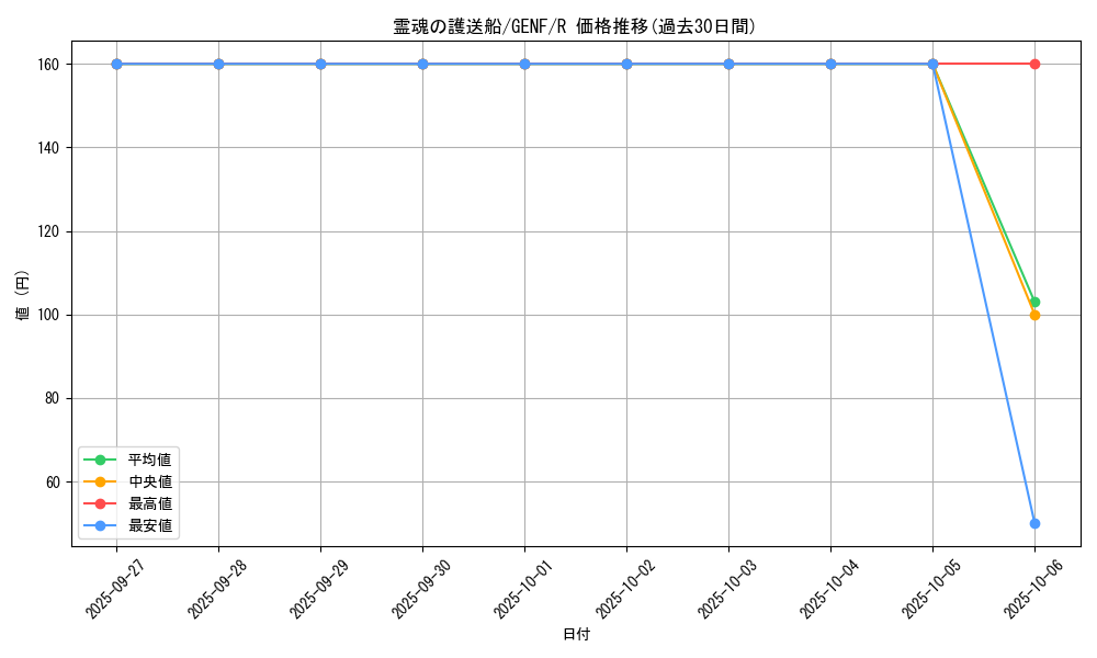 card_8731_series_19861_rarity_62_graph