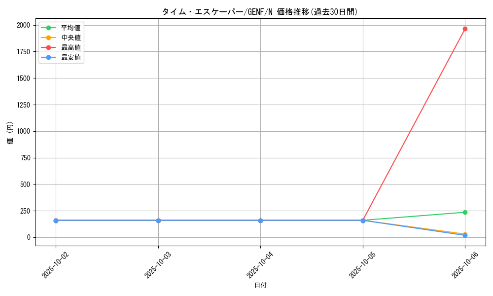 card_8732_series_19861_rarity_1_graph