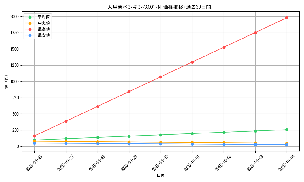 card_8733_series_5464_rarity_1_graph