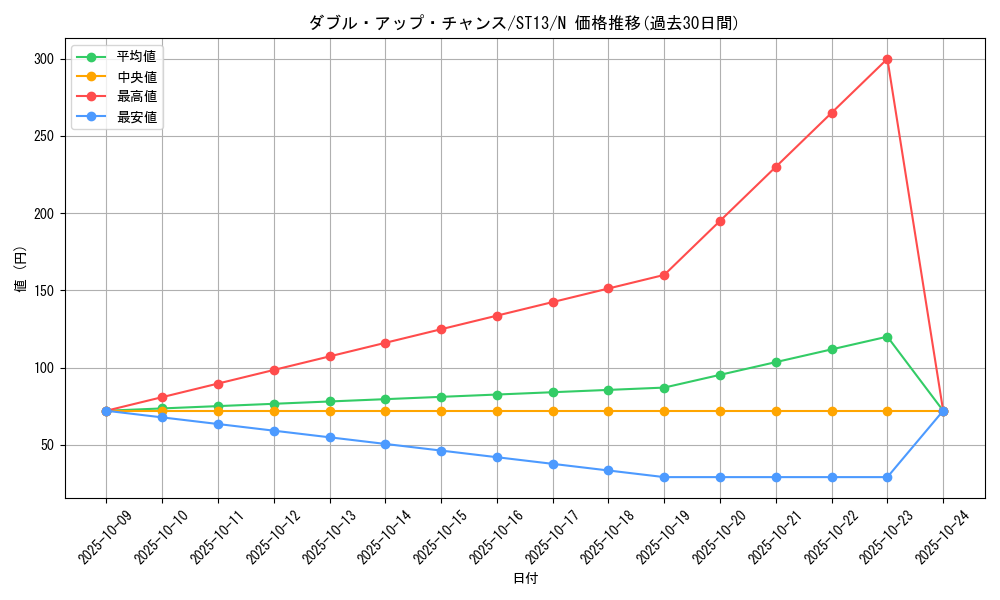 card_8734_series_17850_rarity_1_graph