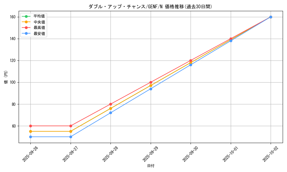 card_8734_series_19861_rarity_1_graph