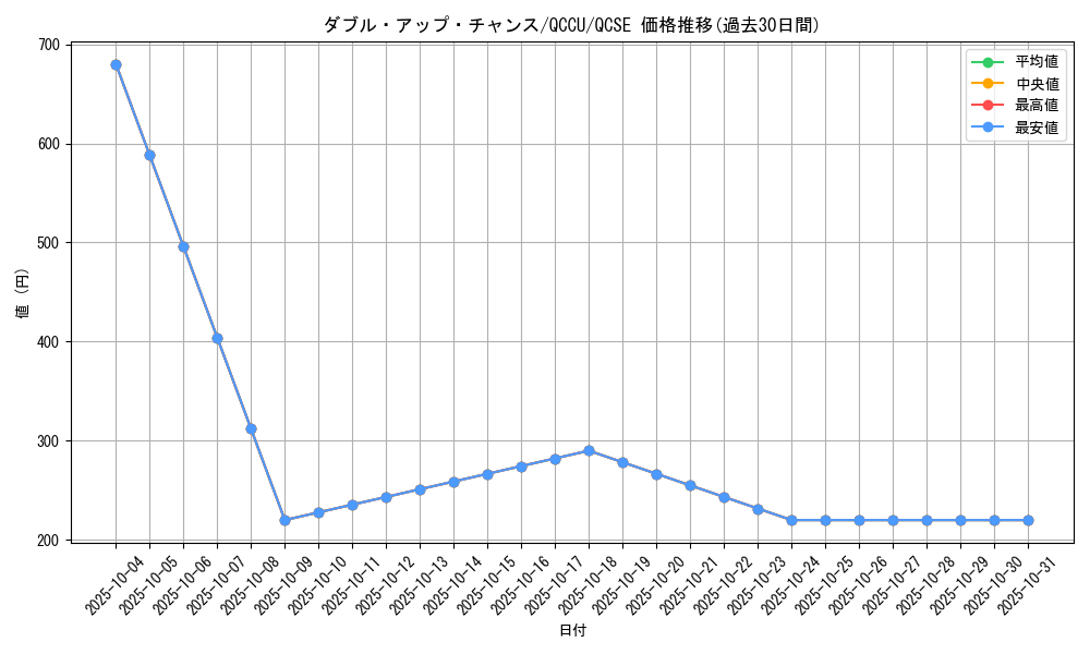 card_8734_series_2798_rarity_408_graph