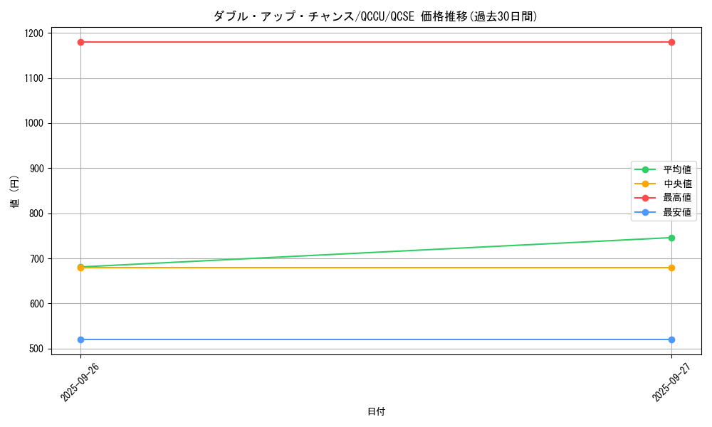 card_8734_series_2798_rarity_408_graph
