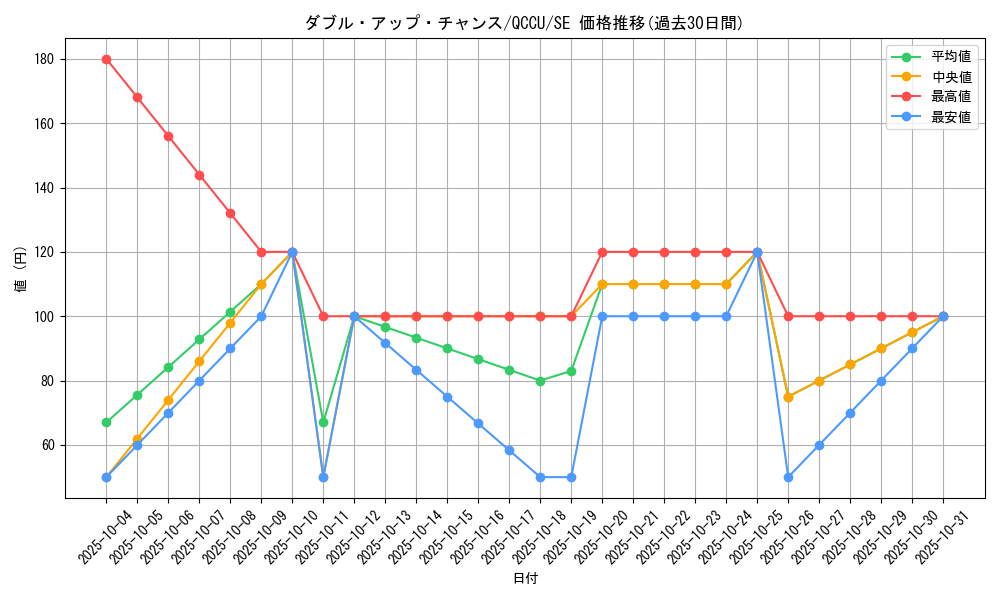 card_8734_series_2798_rarity_5_graph
