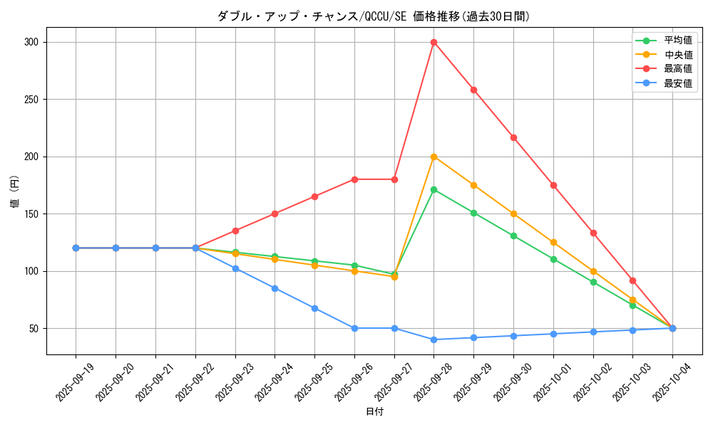 card_8734_series_2798_rarity_5_graph