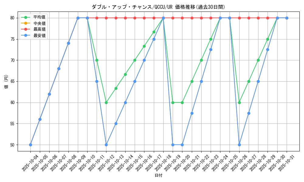 card_8734_series_2798_rarity_7_graph