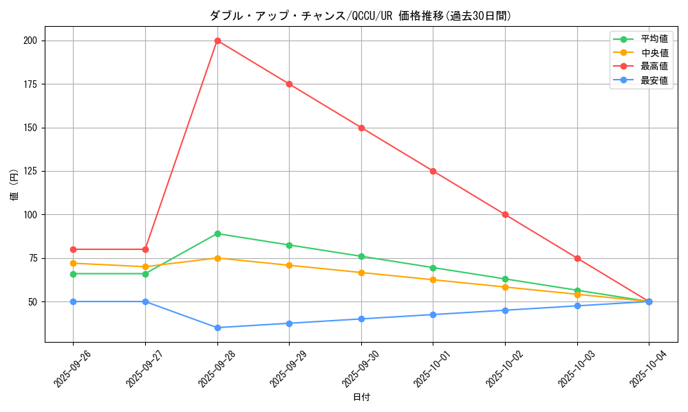 card_8734_series_2798_rarity_7_graph