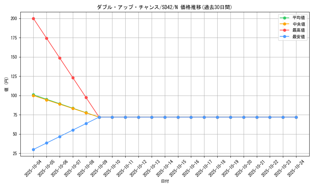 card_8734_series_5437_rarity_1_graph