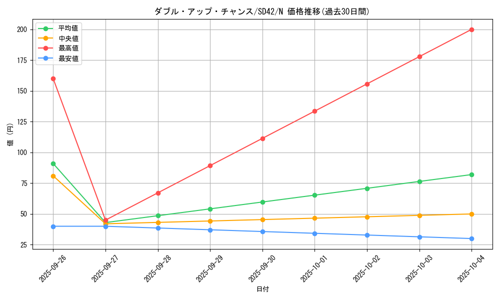 card_8734_series_5437_rarity_1_graph