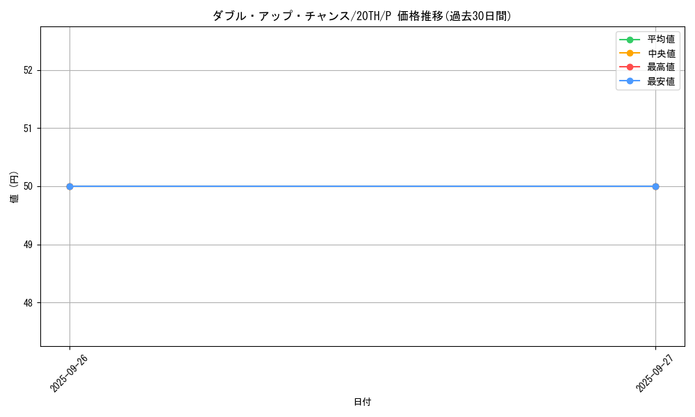 card_8734_series_9423_rarity_2_graph