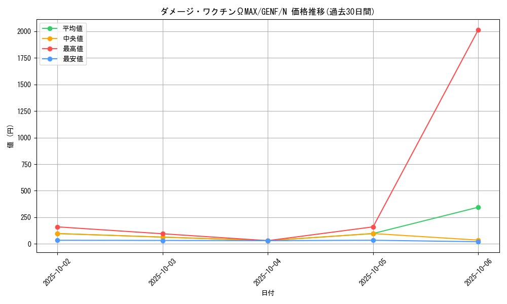 card_8735_series_19861_rarity_1_graph