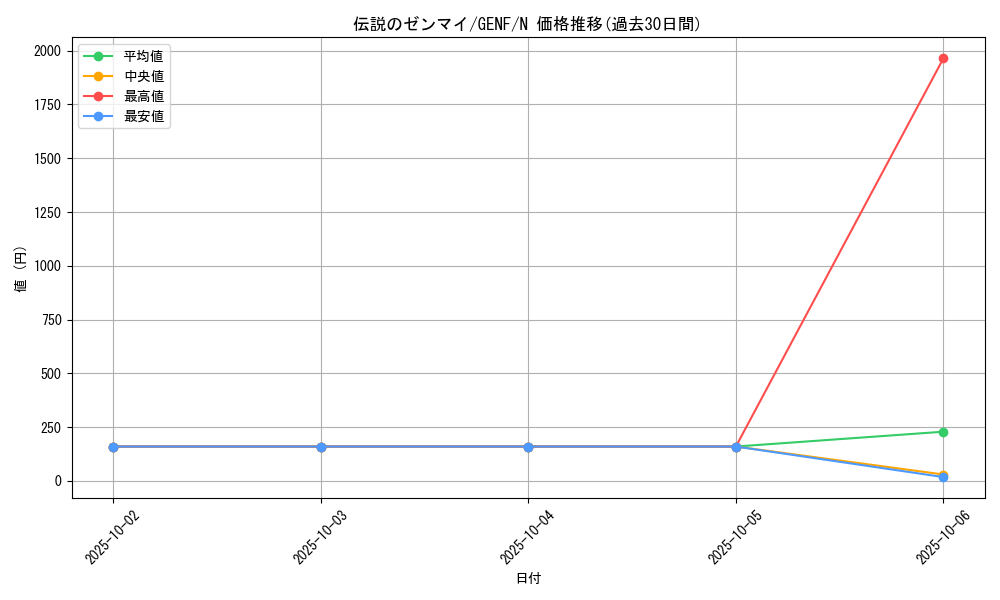 card_8736_series_19861_rarity_1_graph