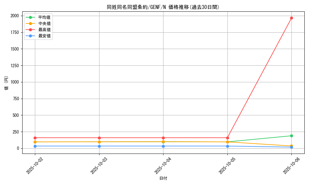 card_8738_series_19861_rarity_1_graph