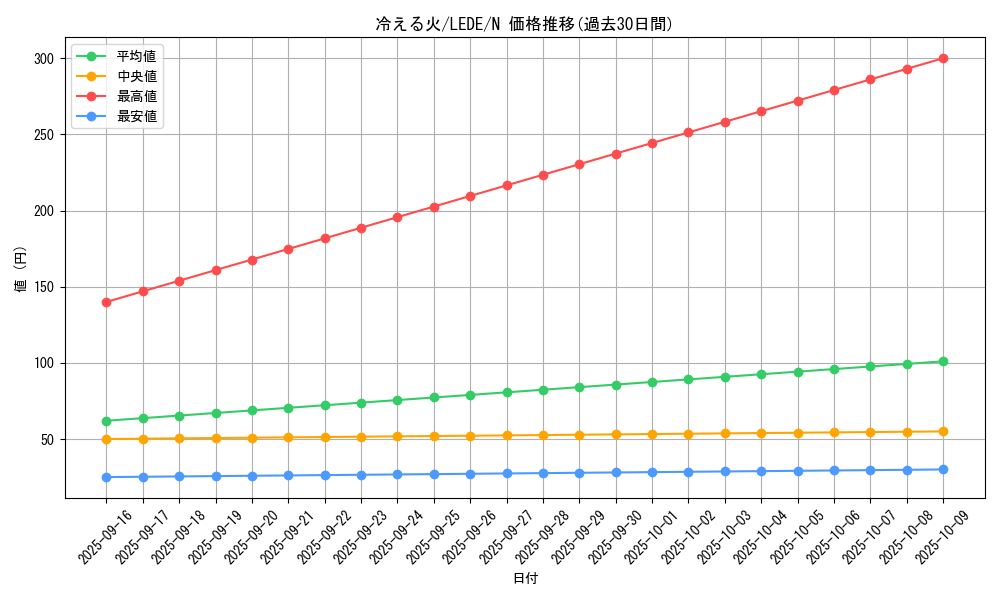 card_873_series_1581_rarity_1_graph
