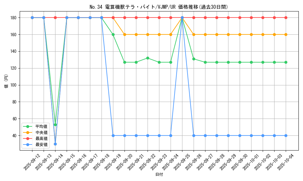 card_8740_series_19972_rarity_7_graph