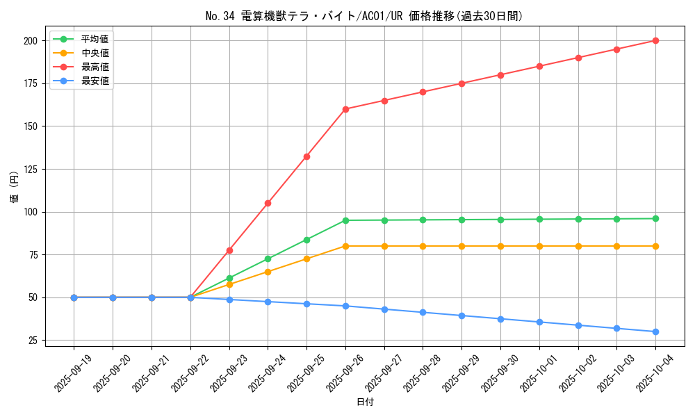 card_8740_series_5464_rarity_7_graph