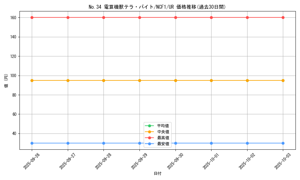 card_8740_series_7049_rarity_7_graph