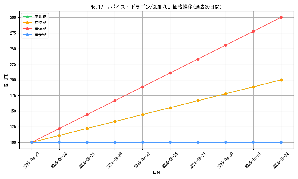 card_8741_series_19861_rarity_77_graph