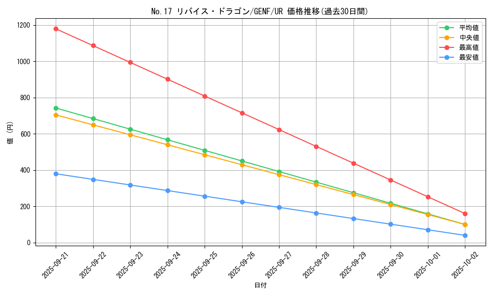 card_8741_series_19861_rarity_7_graph