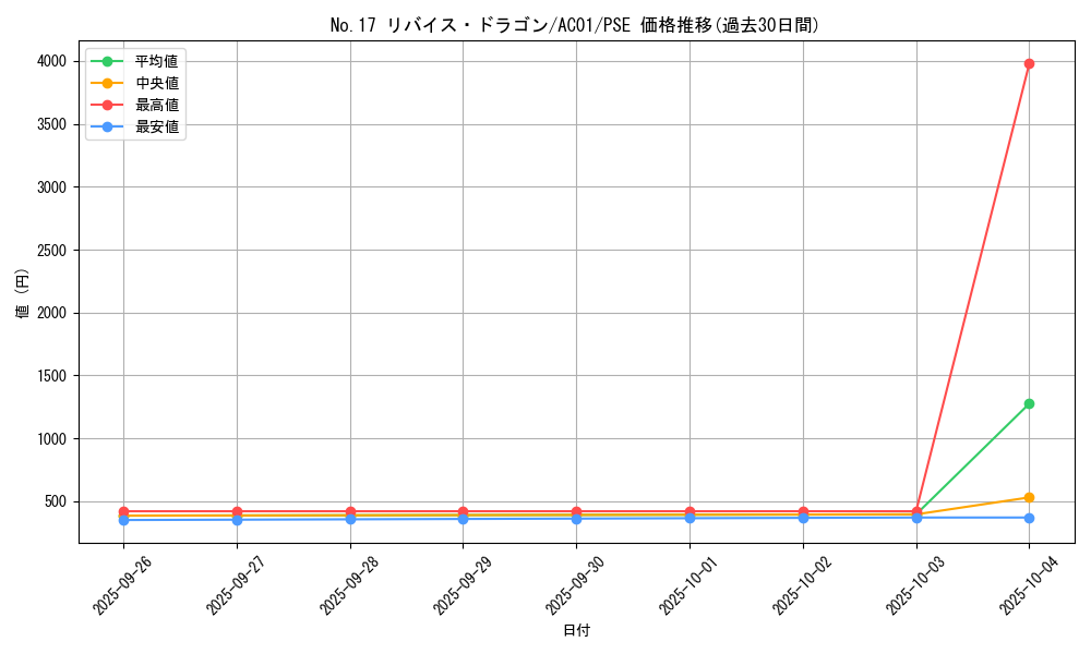 card_8741_series_5464_rarity_8_graph