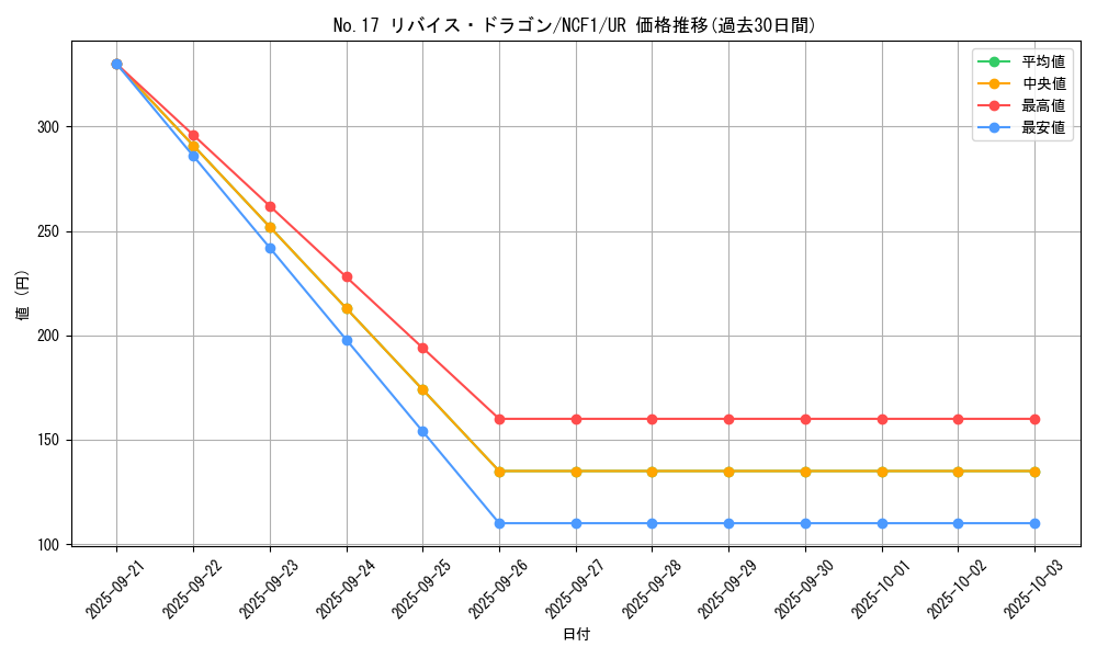 card_8741_series_7049_rarity_7_graph