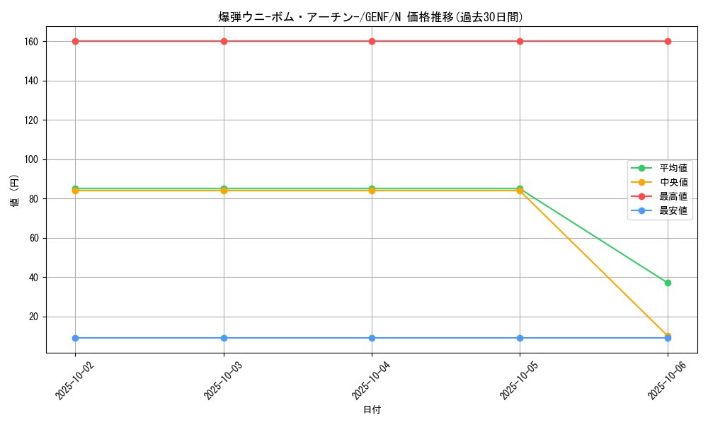 card_8743_series_19861_rarity_1_graph