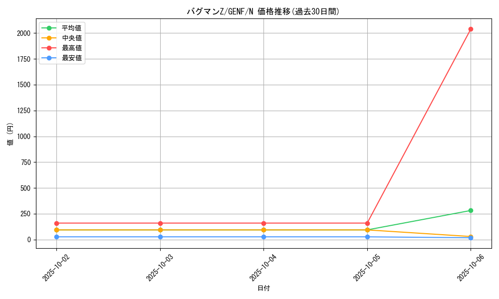 card_8745_series_19861_rarity_1_graph
