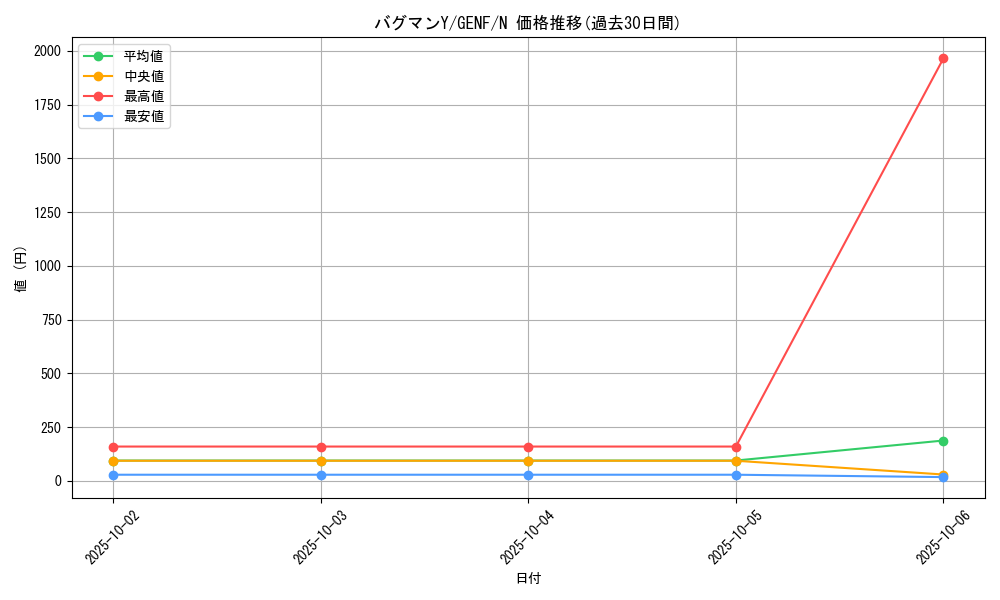 card_8746_series_19861_rarity_1_graph