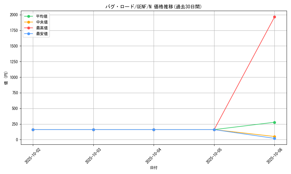 card_8747_series_19861_rarity_1_graph