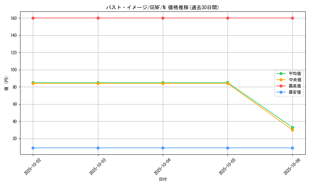 card_8748_series_19861_rarity_1_graph